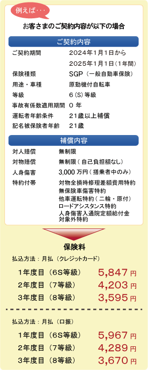 任意保険安い - 賢く選ぶ方法とポイント