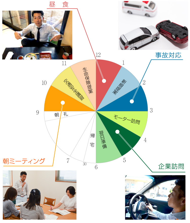 一日で安心を得る - 1日保険の魅力と活用法
